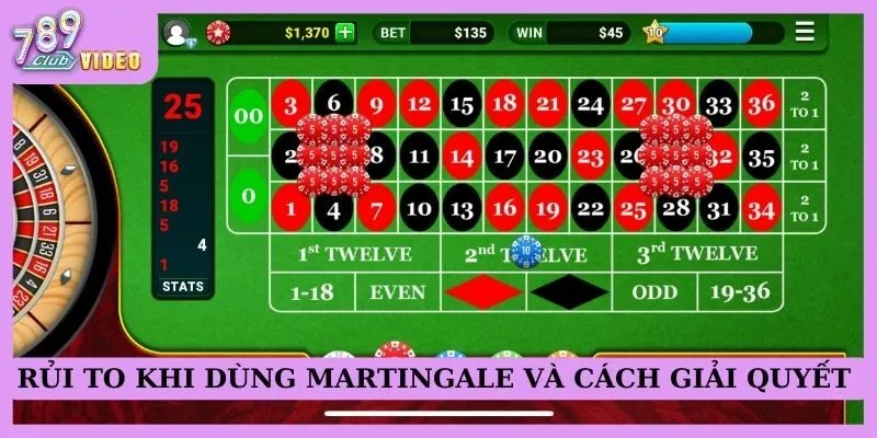 Khái niệm "Martingale System" trong Roulette và tính hiệu quả của nó 3 Rủi ro khi dùng Martingale và cách giải quyết